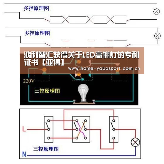 鸿利智汇获得关于LED高棚灯的专利证书【亚博】(图1) 亚博
